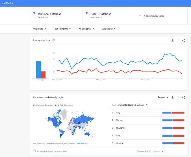 Development of a Multi-threaded Google Trends Data Scraper